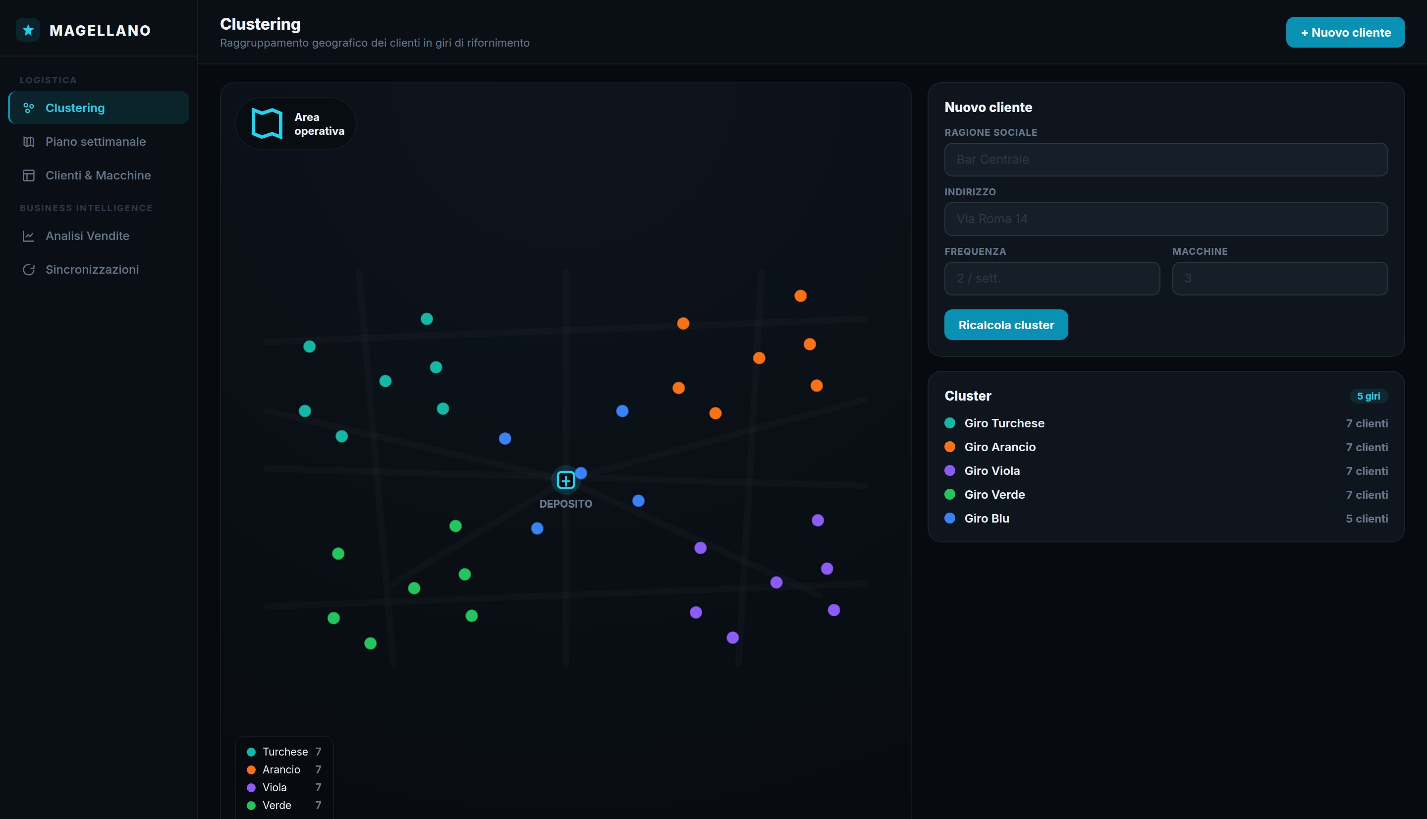 Magellano — clustering